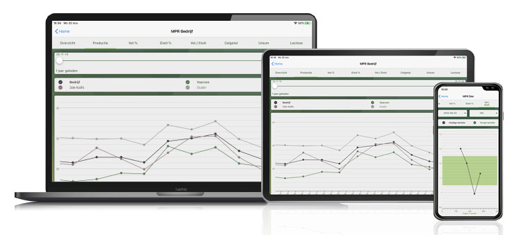 GRATIS SmartFarming App